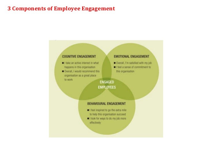 Employee engagement by vinay ravindran