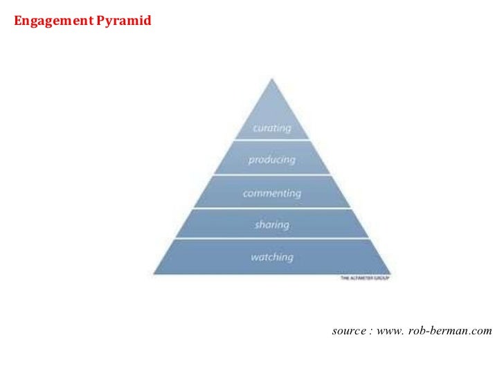 Gallup Engagement Pyramid Www Picswe Com - employee engagement vinay ravindran jpg 728x546 gallup engagement pyramid