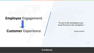 Employee Engagement
Customer Experience - Doug Conant
"To win in the marketplace you
must first win in the workplace."
 