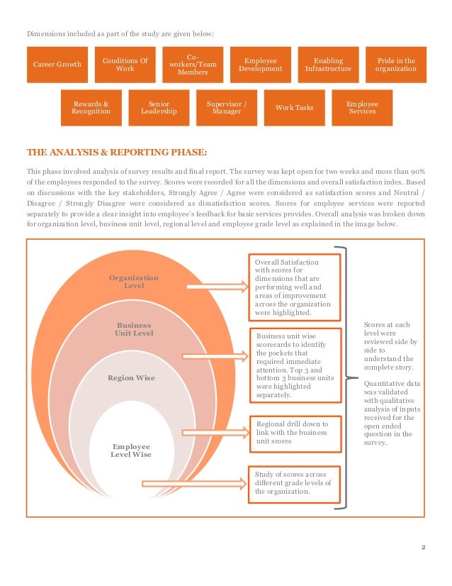 Harvard business review employee engagement image