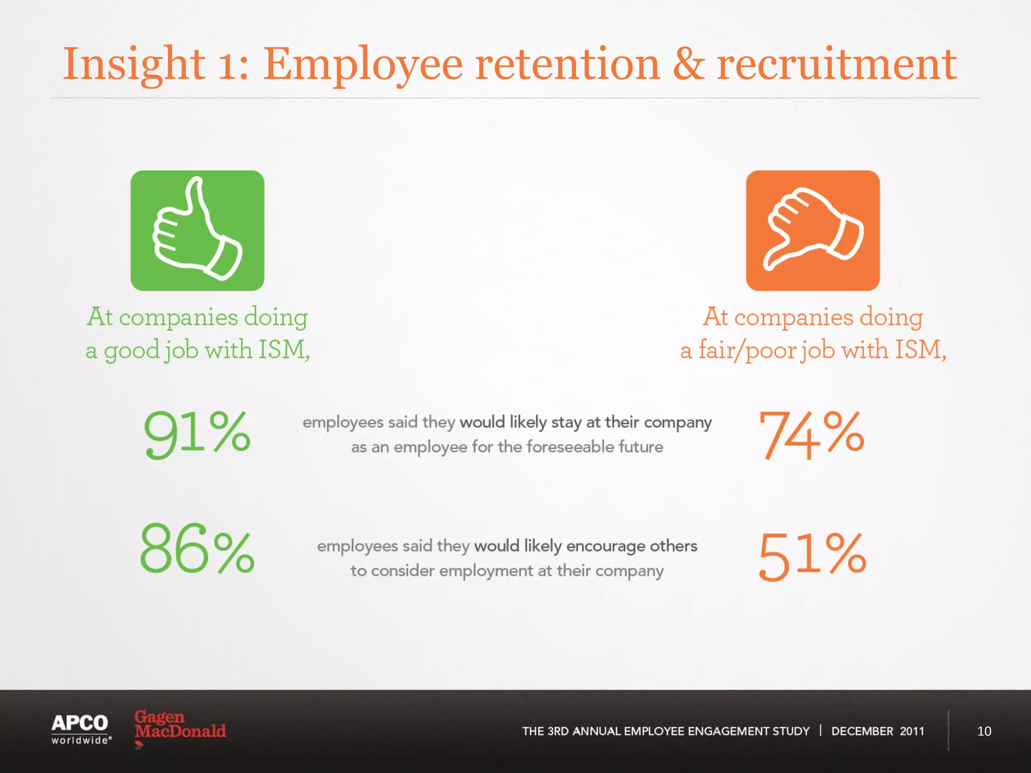Insight 1: Employee retention & recruitment




                                              10
 