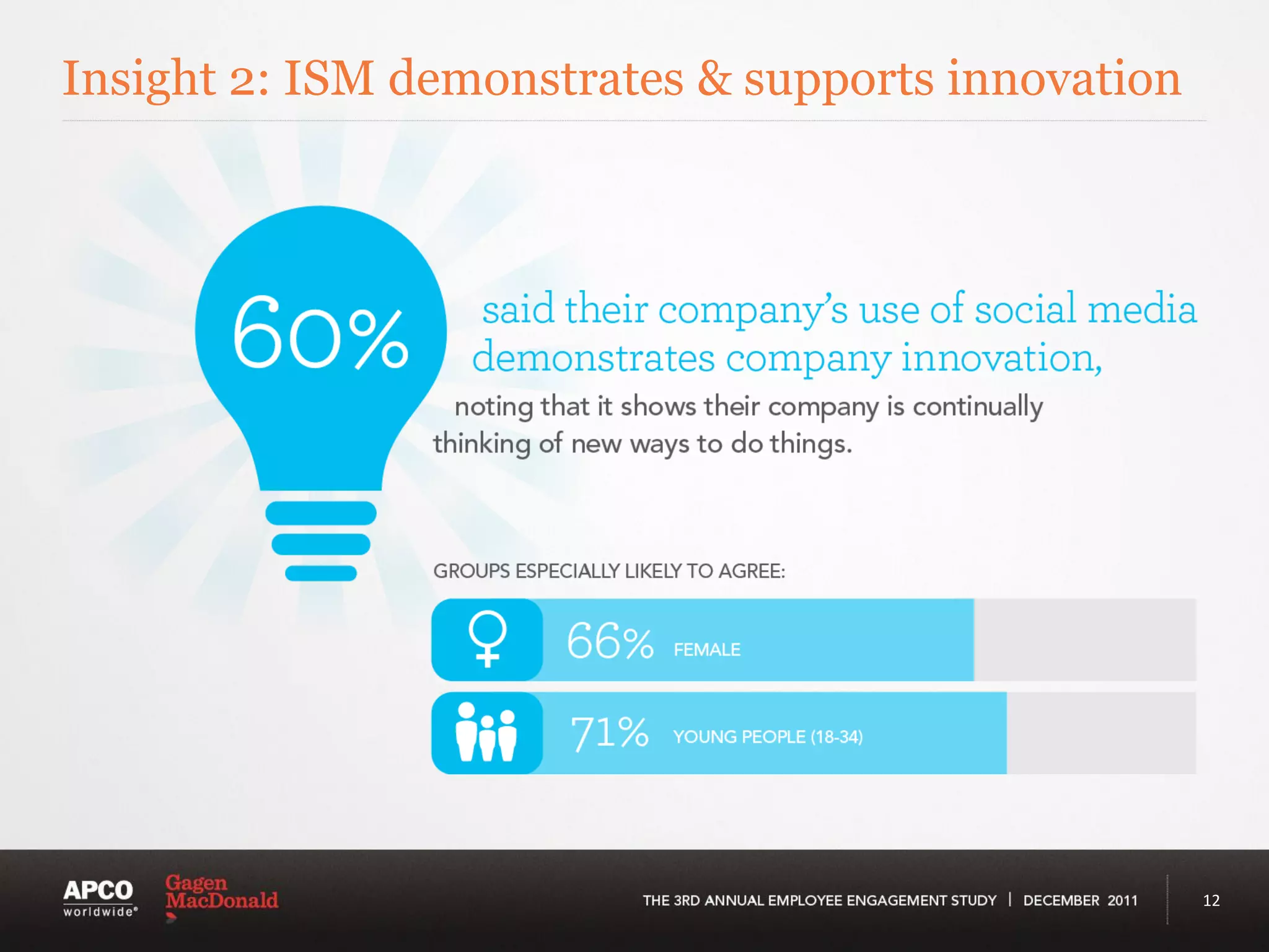 Insight 2: ISM demonstrates & supports innovation




                                                    12
 