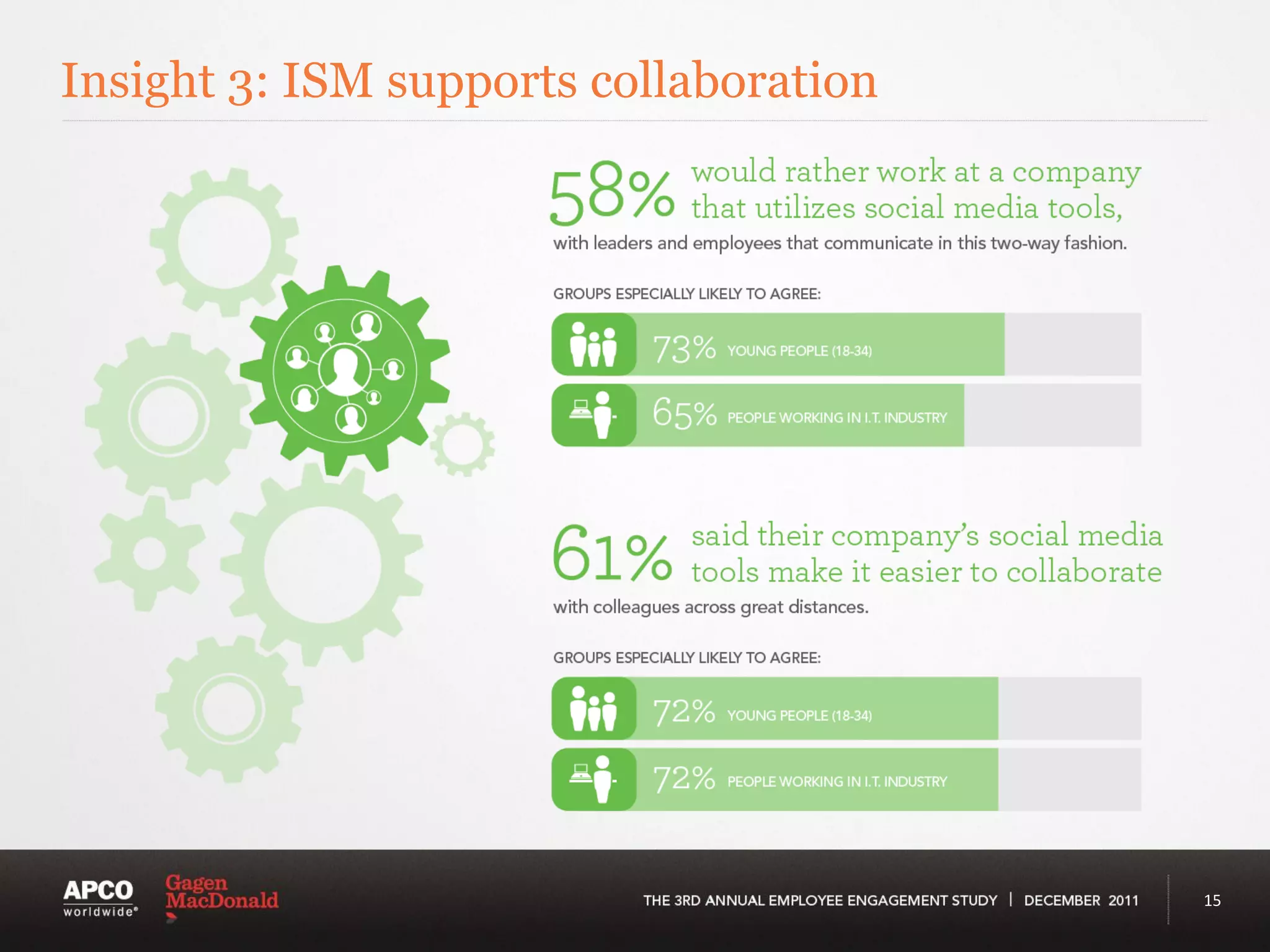 Insight 3: ISM supports collaboration




                                        15
 