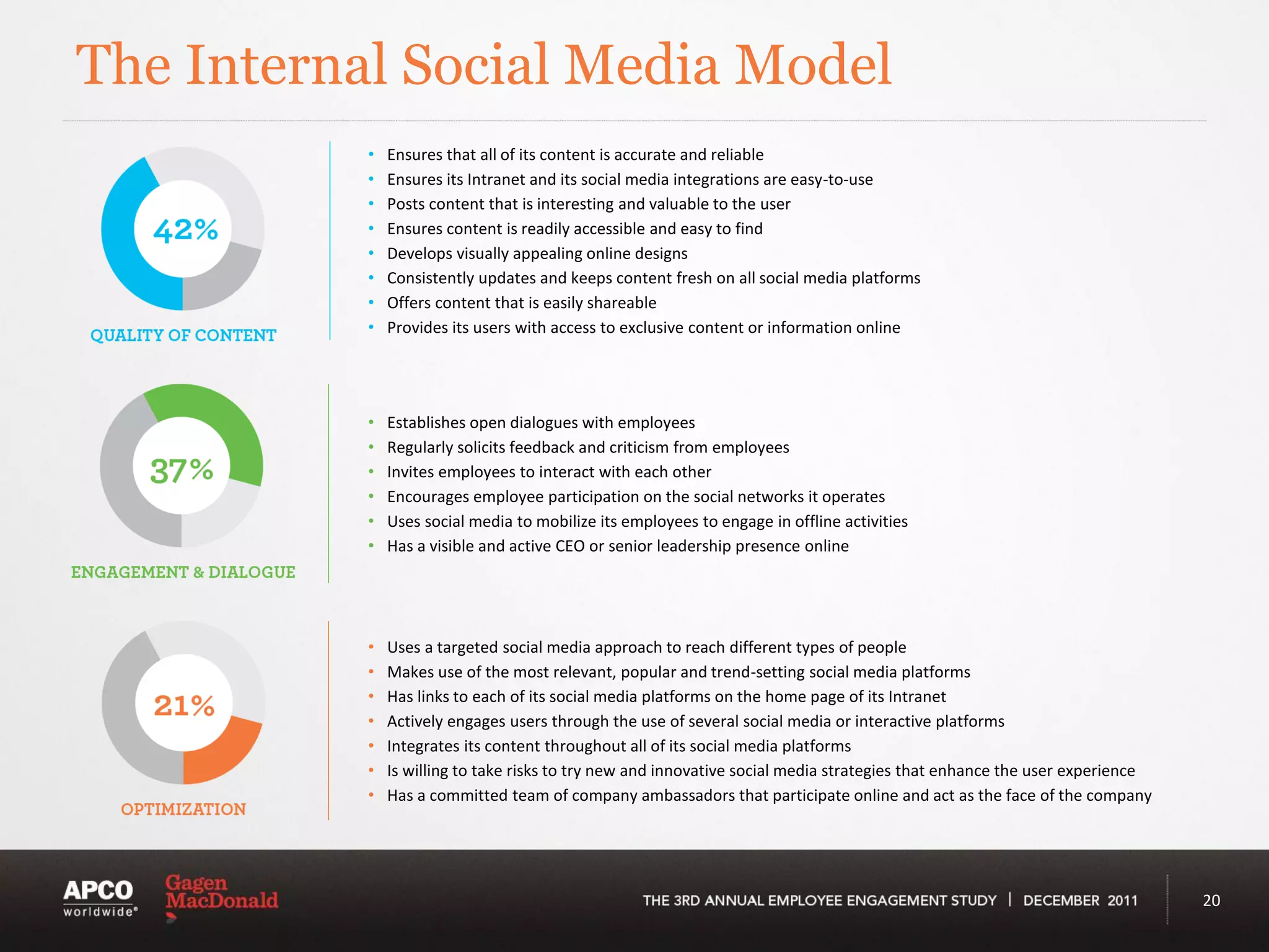 The Internal Social Media Model
           •   Ensures that all of its content is accurate and reliable
           •   Ensures its Intranet and its social media integrations are easy-to-use
           •   Posts content that is interesting and valuable to the user
           •   Ensures content is readily accessible and easy to find
           •   Develops visually appealing online designs
           •   Consistently updates and keeps content fresh on all social media platforms
           •   Offers content that is easily shareable
           •   Provides its users with access to exclusive content or information online




           •   Establishes open dialogues with employees
           •   Regularly solicits feedback and criticism from employees
           •   Invites employees to interact with each other
           •   Encourages employee participation on the social networks it operates
           •   Uses social media to mobilize its employees to engage in offline activities
           •   Has a visible and active CEO or senior leadership presence online




           •   Uses a targeted social media approach to reach different types of people
           •   Makes use of the most relevant, popular and trend-setting social media platforms
           •   Has links to each of its social media platforms on the home page of its Intranet
           •   Actively engages users through the use of several social media or interactive platforms
           •   Integrates its content throughout all of its social media platforms
           •   Is willing to take risks to try new and innovative social media strategies that enhance the user experience
           •   Has a committed team of company ambassadors that participate online and act as the face of the company




                                                                                                                             20
 