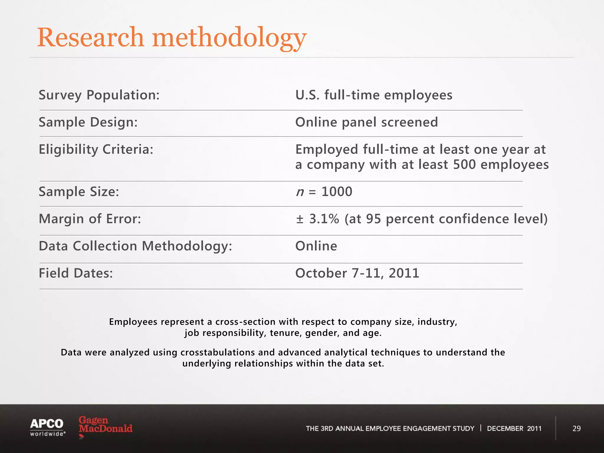 Research methodology
Survey Population:                                    U.S. full-time employees

Sample Design:                                        Online panel screened

Eligibility Criteria:                                 Employed full-time at least one year at
                                                      a company with at least 500 employees

Sample Size:                                          n = 1000
Margin of Error:                                      ± 3.1% (at 95 percent confidence level)

Data Collection Methodology:                          Online

Field Dates:                                          October 7-11, 2011


              Employees represent a cross-section with respect to company size, industry,
                             job responsibility, tenure, gender, and age.

    Data were analyzed using crosstabulations and advanced analytical techniques to understand the
                             underlying relationships within the data set.




                                                                                                     29
 