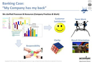 Banking Case:
“My Company has my back”
We clarified Processes & Resources (Company Practices & Work)

                    ...