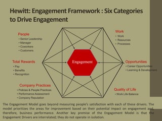 Hewitt: Engagement Framework : Six Categories
to Drive Engagement
People
• Senior Leadership
• Manager
• Coworkers
• Custo...