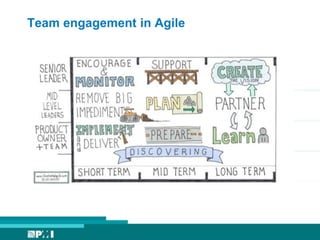Team engagement in Agile
 