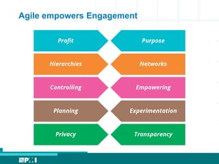 Agile empowers Engagement
 