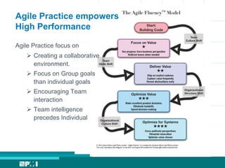 Agile Practice empowers
High Performance
Agile Practice focus on
 Creating a collaborative
environment.
 Focus on Group goals
than individual goals
 Encouraging Team
interaction
 Team intelligence
precedes Individual
 
