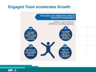 Engaged Team accelerates Growth
 