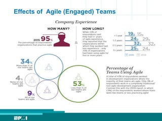 Effects of Agile (Engaged) Teams
 