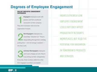 Degrees of Employee Engagement
 