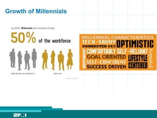 Growth of Millennials
 