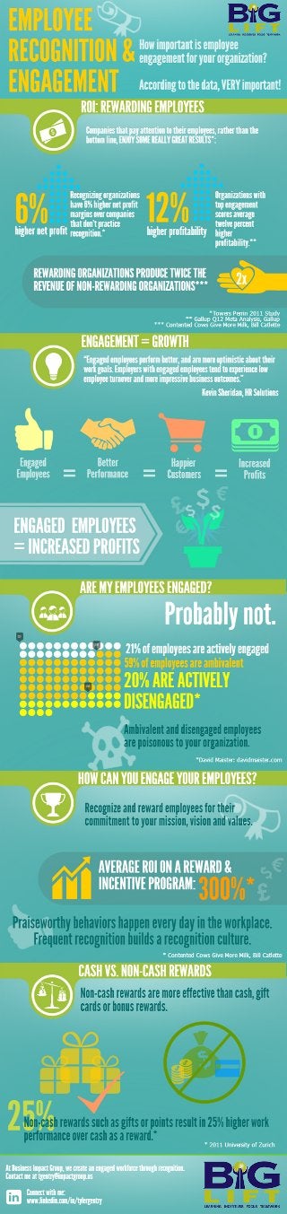 Employee Engagement + People Loyalty + Brand Promise = Customer Experience