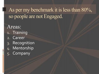 As per my benchmark it is less than 80%,
so people are not Engaged.
Areas:
1.
2.
3.
4.
5.

Training
Career
Recognition
Men...