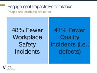 Engagement Impacts Performance
48% Fewer
Workplace
Safety
Incidents
41% Fewer
Quality
Incidents (i.e.,
defects)
People and...