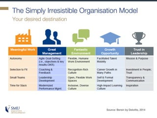 The Simply Irresistible Organisation Model
Your desired destination
Source: Bersin by Deloitte, 2014
 