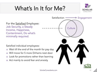 What’s In It for Me?
12"ScholarConsultants.com
Satisfaction Engagement
Culture
For the Satisfied Employee:
Job Security, a...