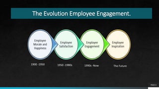 The Evolution Employee Engagement.
PAGE 6
1900 -1950 1950 -1980s 1990s -Now The Future
 