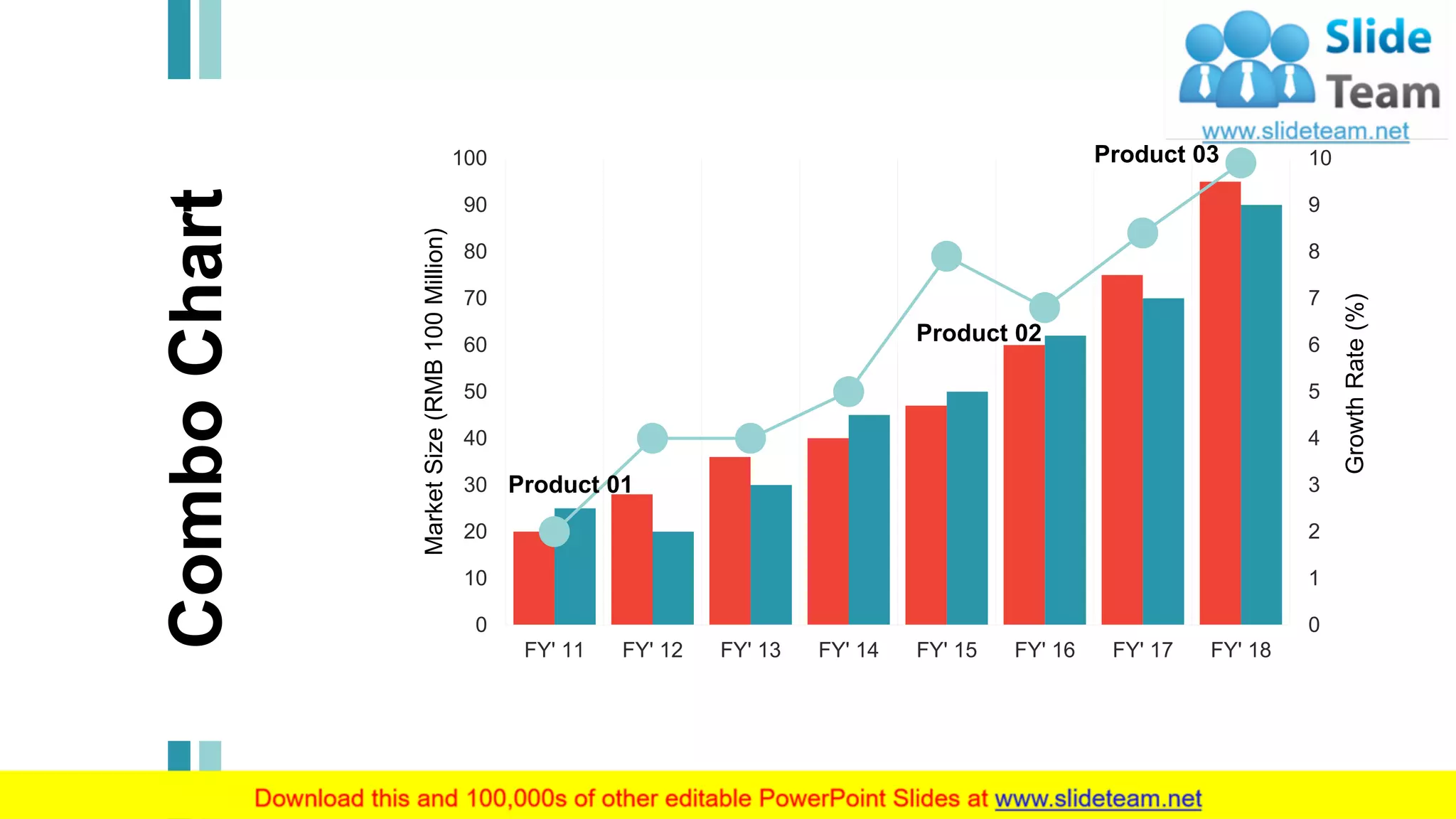 29
0
1
2
3
4
5
6
7
8
9
10
0
10
20
30
40
50
60
70
80
90
100
FY' 11 FY' 12 FY' 13 FY' 14 FY' 15 FY' 16 FY' 17 FY' 18
GrowthRate(%)
MarketSize(RMB100Million)
This graph/chart is linked to excel, and changes automatically based on data. Just left click on it and select “Edit Data”.
Product 01
Product 02
Product 03
ComboChart
 