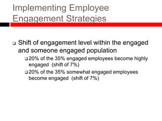 Implementing Employee
Engagement Strategies
 Shift of engagement level within the engaged
and someone engaged population
 20% of the 35% engaged employees become highly
engaged (shift of 7%)
 20% of the 35% somewhat engaged employees
become engaged (shift of 7%)
 