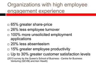 Organizations with high employee
engagement experience
 65% greater share-price
 26% less employee turnover
 100% more unsolicited employment
applications
 20% less absenteeism
 15% greater employee productivity
 Up to 30% greater customer satisfaction levels
(2013 survey by the Queen's School of Business - Centre for Business
Venturing (QCVB) and Aon Hewitt)
 