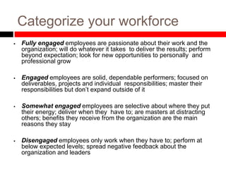 Categorize your workforce
 Fully engaged employees are passionate about their work and the
organization; will do whatever it takes to deliver the results; perform
beyond expectation; look for new opportunities to personally and
professional grow
 Engaged employees are solid, dependable performers; focused on
deliverables, projects and individual responsibilities; master their
responsibilities but don’t expand outside of it
 Somewhat engaged employees are selective about where they put
their energy; deliver when they have to; are masters at distracting
others; benefits they receive from the organization are the main
reasons they stay
 Disengaged employees only work when they have to; perform at
below expected levels; spread negative feedback about the
organization and leaders
 