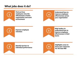 What jobs does it do?
1
2
3
4
5
6
Find out how
employees view the
effectiveness of their
organization and work
environment...