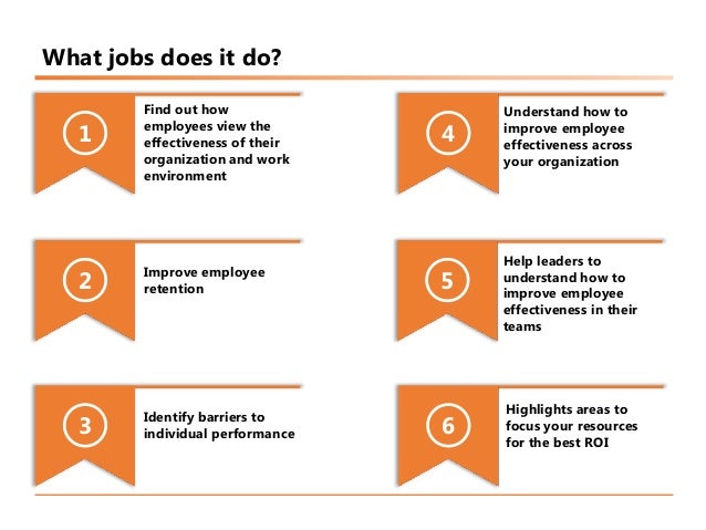 Proposal and dissertation help on employee engagement