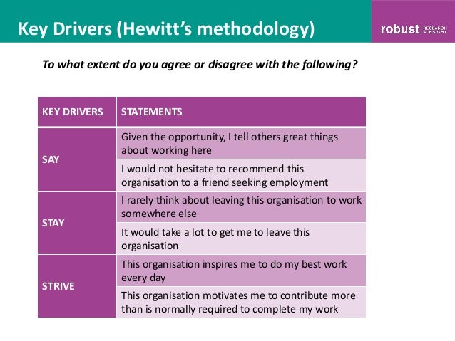 employee survey template