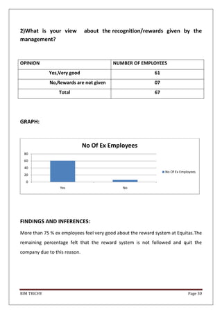 BIM TRICHY Page 30
2)What is your view about the recognition/rewards given by the
management?
OPINION NUMBER OF EMPLOYEES
Yes,Very good 61
No,Rewards are not given 07
Total 67
GRAPH:
FINDINGS AND INFERENCES:
More than 75 % ex employees feel very good about the reward system at Equitas.The
remaining percentage felt that the reward system is not followed and quit the
company due to this reason.
0
20
40
60
80
Yes No
No Of Ex Employees
No Of Ex Employees
 
