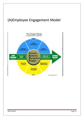BIM TRICHY Page 51
(A)Employee Engagement Model
 