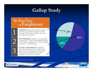 Employee Engagement Seminar1