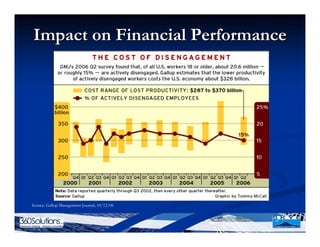 Employee Engagement Seminar1
