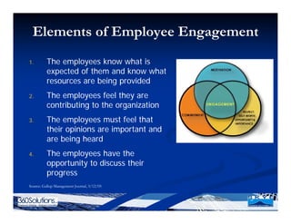 Employee Engagement Seminar1