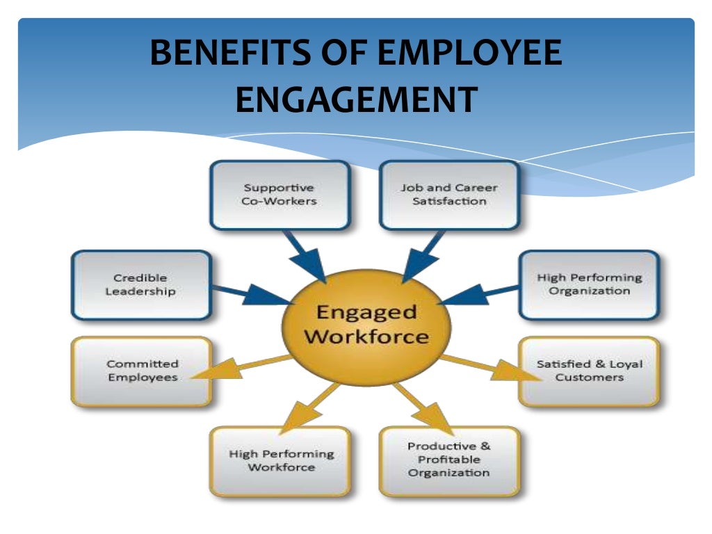 Employee Engagement Strategies Conference Hub