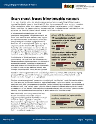 www.i4cp.com Page 9 | Proprietary
Time-to-full-productivityEmployee Engagement: Strategies & Practices
©2013 Institute for...