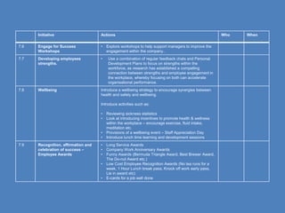 Image showcasing Employee Engagement Strategy | PPTX