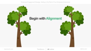 bamboohr.com lattice.com
Employee Engagement Strategy: Getting to the Root of Your Employee Experience
Begin withAlignment
 