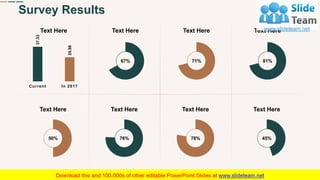 4
Survey Results
45%
Text Here
78%
Text Here
71%
Text Here
81%
Text Here
76%
Text Here
50%
Text Here
37.33
25.98
Current I...