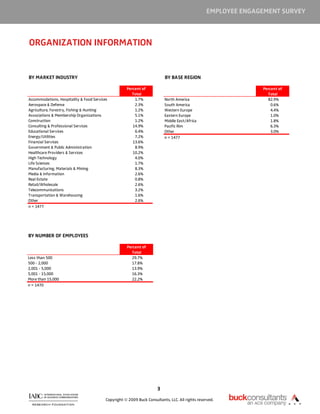 EMPLOYEE ENGAGEMENT SURVEY



ORGANIZATION INFORMATION


BY MARKET INDUSTRY                                                        BY BASE REGION

                                                     Percent of                                                 Percent of
                                                        Total                                                     Total
Accommodations, Hospitality & Food Services              1.7%             North America                           82.9%
Aerospace & Defense                                      2.3%             South America                             0.6%
Agriculture, Forestry, Fishing & Hunting                 1.2%             Western Europe                            4.4%
Associations & Membership Organizations                  5.1%             Eastern Europe                            1.0%
Construction                                             1.2%             Middle East/Africa                        1.8%
Consulting & Professional Services                      14.9%             Pacific Rim                               6.3%
Educational Services                                     6.4%             Other                                     3.0%
Energy/Utilities                                         7.2%             n = 1477
Financial Services                                      13.6%
Government & Public Administration                       8.9%
Healthcare Providers & Services                         10.2%
High Technology                                          4.0%
Life Sciences                                            1.7%
Manufacturing, Materials & Mining                        8.3%
Media & Information                                      2.6%
Real Estate                                              0.8%
Retail/Wholesale                                         2.6%
Telecommunications                                       3.2%
Transportation & Warehousing                             1.6%
Other                                                    2.6%
n = 1477




BY NUMBER OF EMPLOYEES

                                                     Percent of
                                                       Total
Less than 500                                          29.7%
500 - 2,000                                            17.8%
2,001 - 5,000                                          13.9%
5,001 - 15,000                                         16.3%
More than 15,000                                       22.2%
n = 1470




                                                                      3

                                          Copyright © 2009 Buck Consultants, LLC. All rights reserved.
 