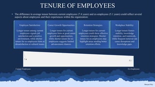 Employee Engagement Trend Analysis.pptx. | PPTX