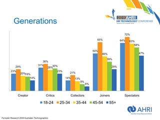 Generations
                                                                                                           72%...