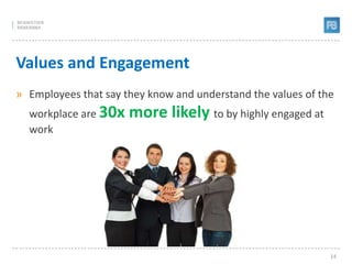 Employee Engagment  - Who is responsible?