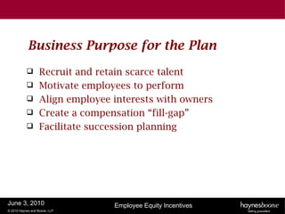 Business Purpose for the Plan
                  Recruit and retain scarce talent
                  Motivate employees to perform
                  Align employee interests with owners
                  Create a compensation “fill-gap”
                  Facilitate succession planning




June 3, 2010                      Employee Equity Incentives
© 2010 Haynes and Boone, LLP
 