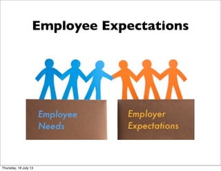 Employee Expectations
Thursday, 18 July 13
 