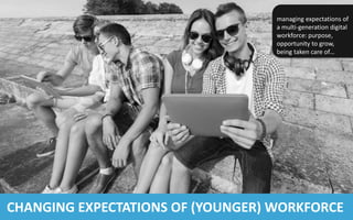 Shaping your Employee Experience through Design Thinking | PPTX