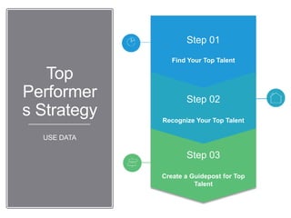 Top
Performer
s Strategy
USE DATA
Step 01
Find Your Top Talent
Step 02
Recognize Your Top Talent
Step 03
Create a Guidepos...