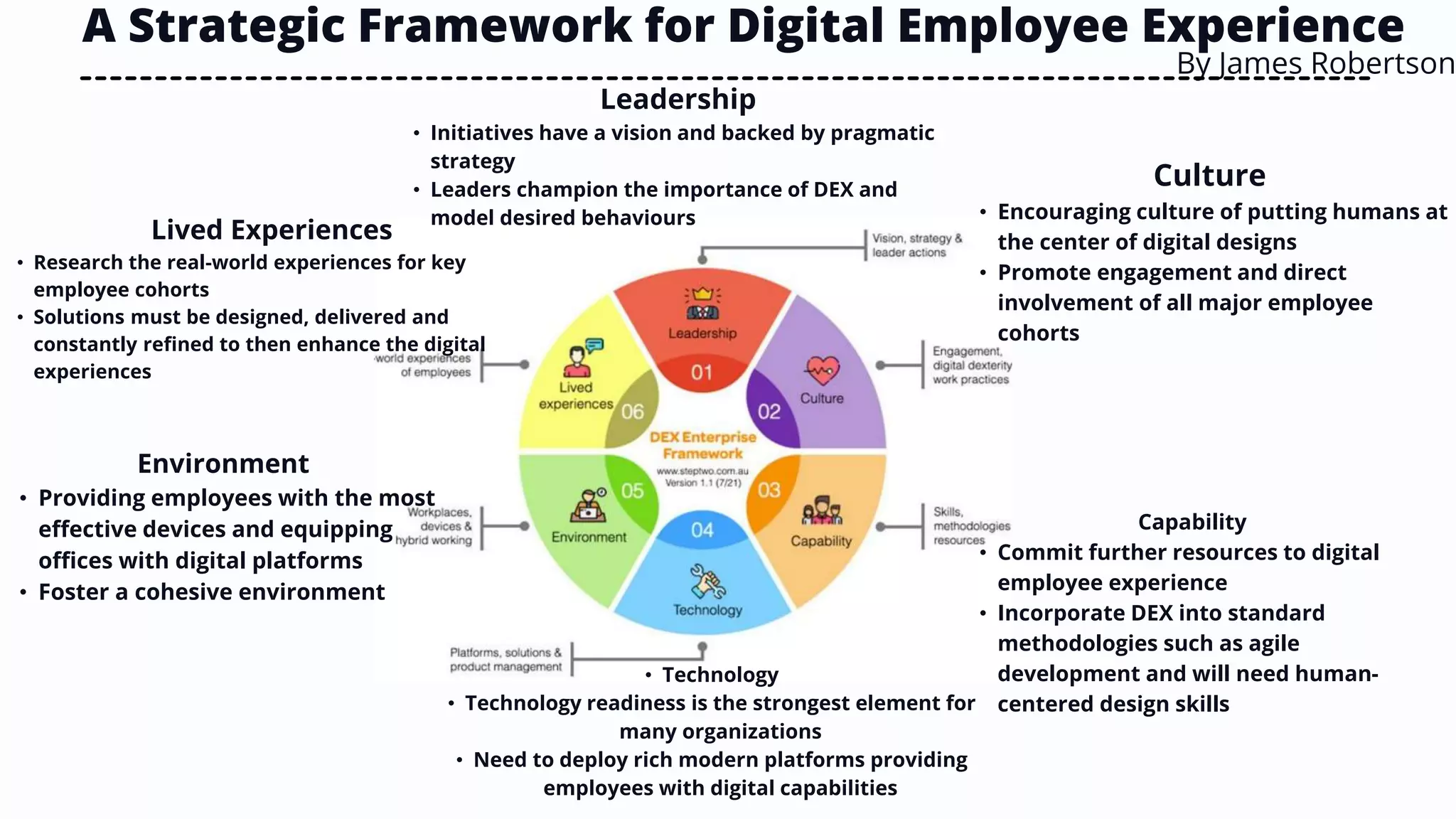 Employee Design Employee Experience Managament.pptx